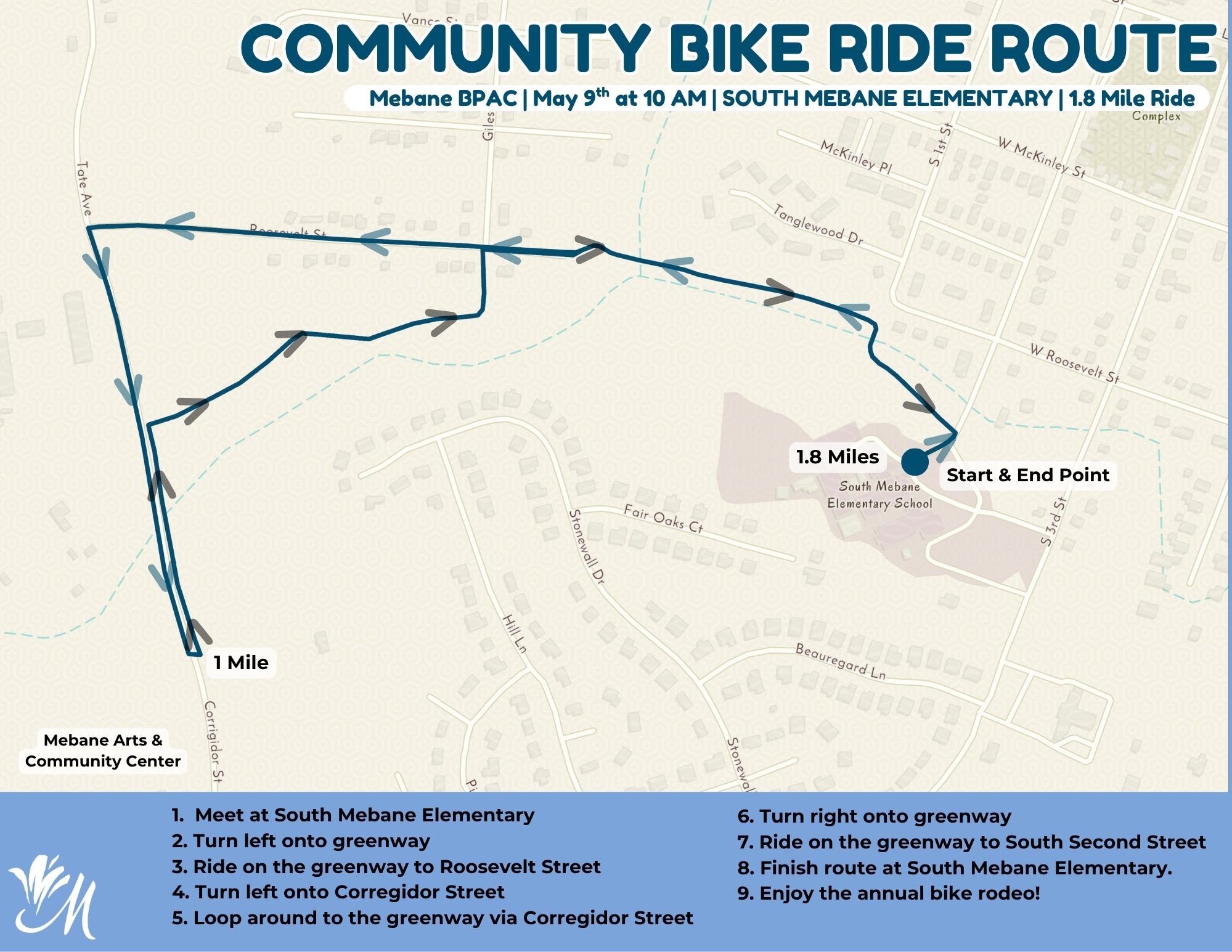 Map showing a 1.8-mile community bike ride route starting and ending at South Mebane Elementary with key turns and landmarks.